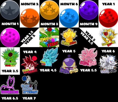 Sub Badges